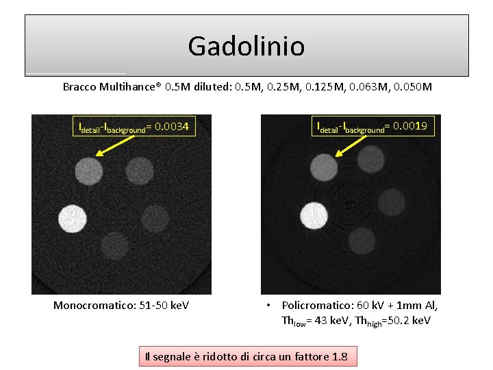 Gadolinio Bracco Multihance® 0. 5 M diluted: 0. 5 M, 0. 25 M, 0.