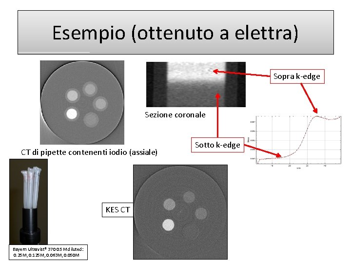 Esempio (ottenuto a elettra) Sopra k-edge Sezione coronale CT di pipette contenenti iodio (assiale)