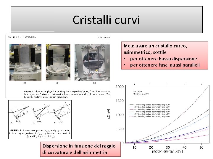 Cristalli curvi Idea: usare un cristallo curvo, asimmetrico, sottile • per ottenere bassa dispersione