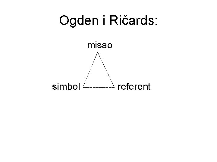 Ogden i Ričards: misao simbol ----- referent 