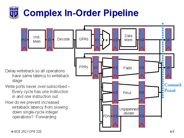 Complex In-Order Pipeline PC Inst. Mem D Decode Delay writeback so all operations have