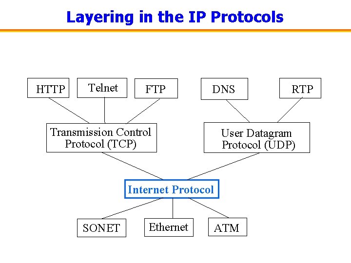 Ip Operation Traffic Measurement for IP Operations Matthias Grossglauser and