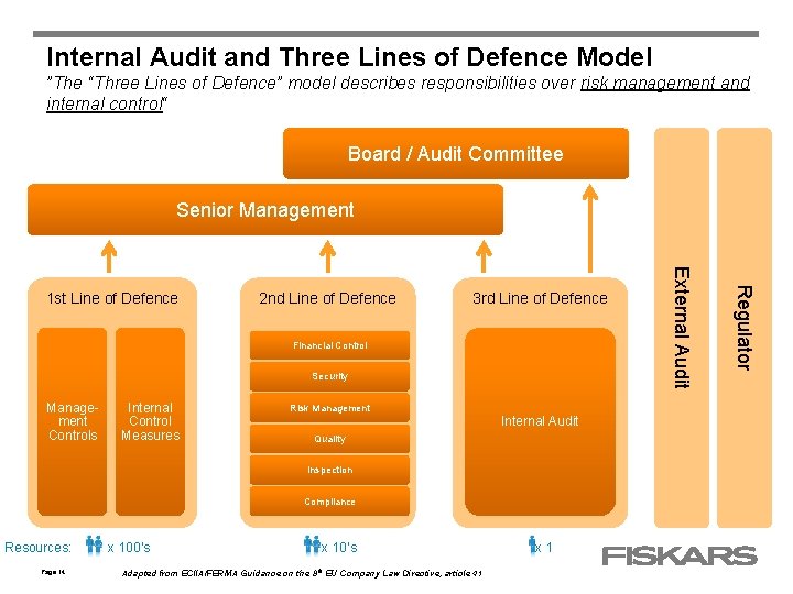 Internal Audit and Three Lines of Defence Model ”The “Three Lines of Defence” model