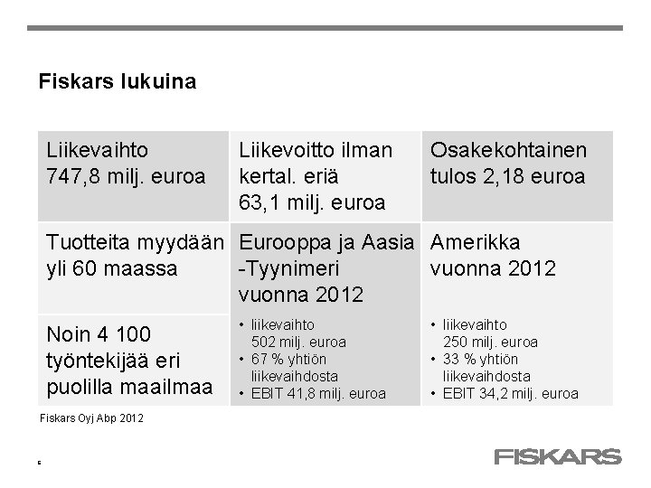 Fiskars lukuina Liikevaihto 747, 8 milj. euroa Liikevoitto ilman kertal. eriä 63, 1 milj.