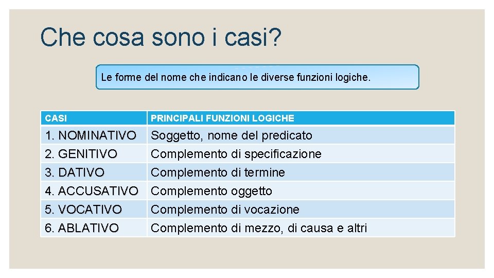 Che cosa sono i casi? Le forme del nome che indicano le diverse funzioni