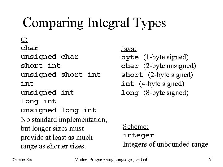 Comparing Integral Types C: char unsigned char short int unsigned int long int unsigned