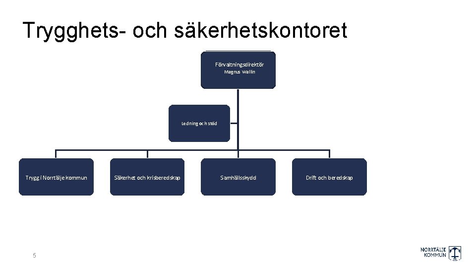 Trygghets- och säkerhetskontoret Förvaltningsdirektör Magnus Wallin Ledning och stöd Trygg i Norrtälje kommun 5