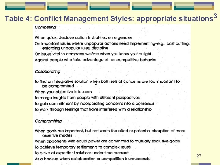 Table 4: Conflict Management Styles: appropriate situations 3 27 