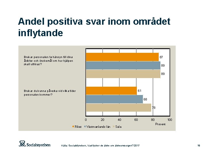 Andel positiva svar inom området inflytande Brukar personalen ta hänsyn till dina åsikter och