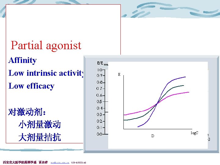 Partial agonist Affinity Low intrinsic activity Low efficacy 对激动剂： 小剂量激动 大剂量拮抗 西安交大医学院药理学系 曹永孝 yxy@xjtu.