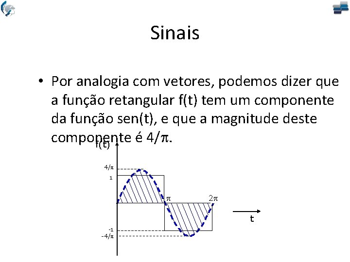 Sinais • Por analogia com vetores, podemos dizer que a função retangular f(t) tem