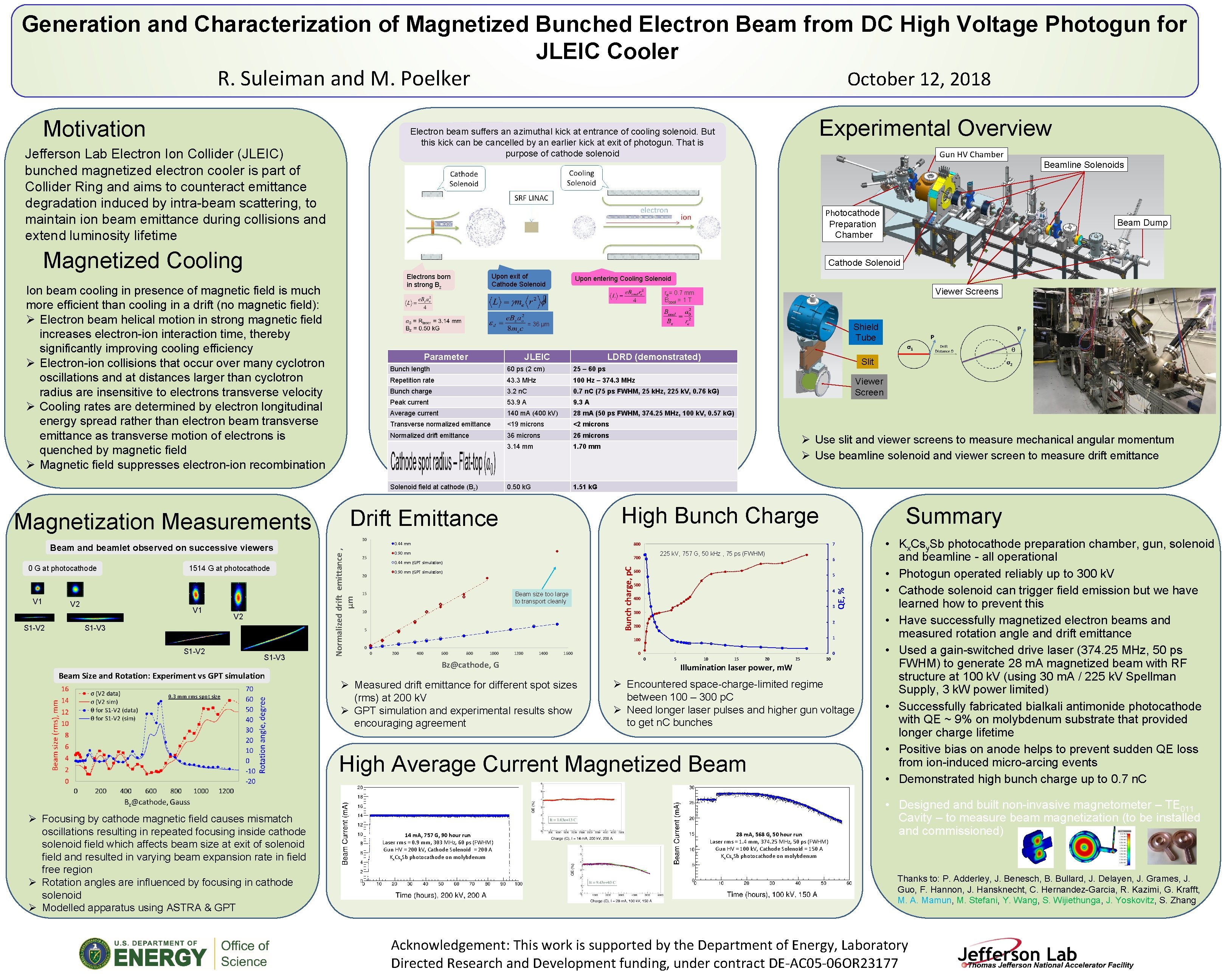 Generation and Characterization of Magnetized Bunched Electron Beam from DC High Voltage Photogun for