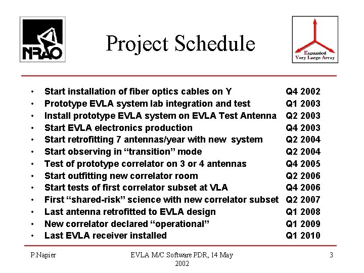 Project Schedule • • • • Start installation of fiber optics cables on Y