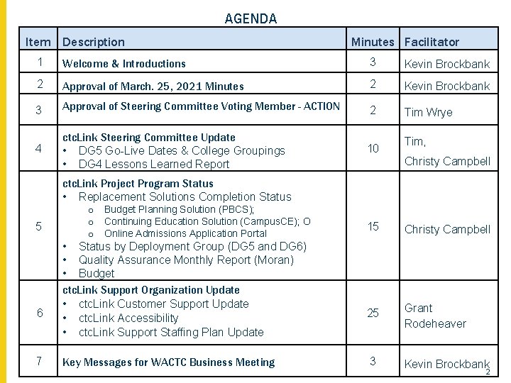 AGENDA Item Description Minutes Facilitator 1 Welcome & Introductions 3 Kevin Brockbank 2 Approval