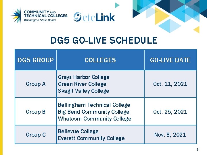 DG 5 GO-LIVE SCHEDULE DG 5 GROUP COLLEGES GO-LIVE DATE Group A Grays Harbor