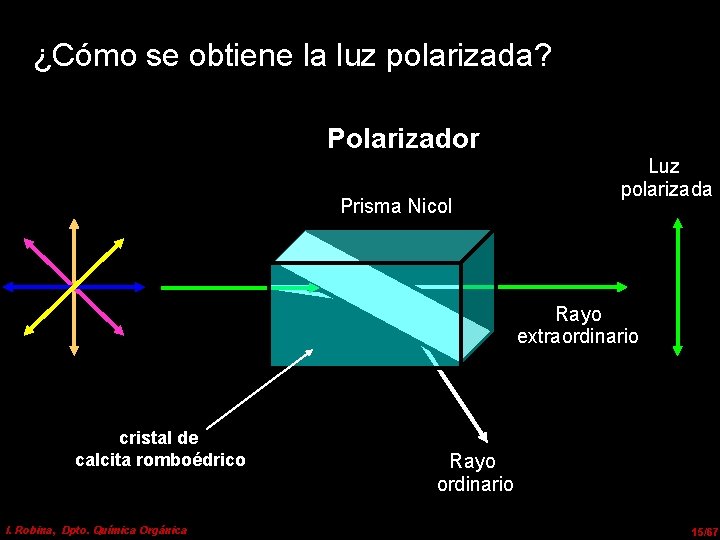 ¿Cómo se obtiene la luz polarizada? Polarizador Prisma Nicol Luz polarizada Rayo extraordinario cristal