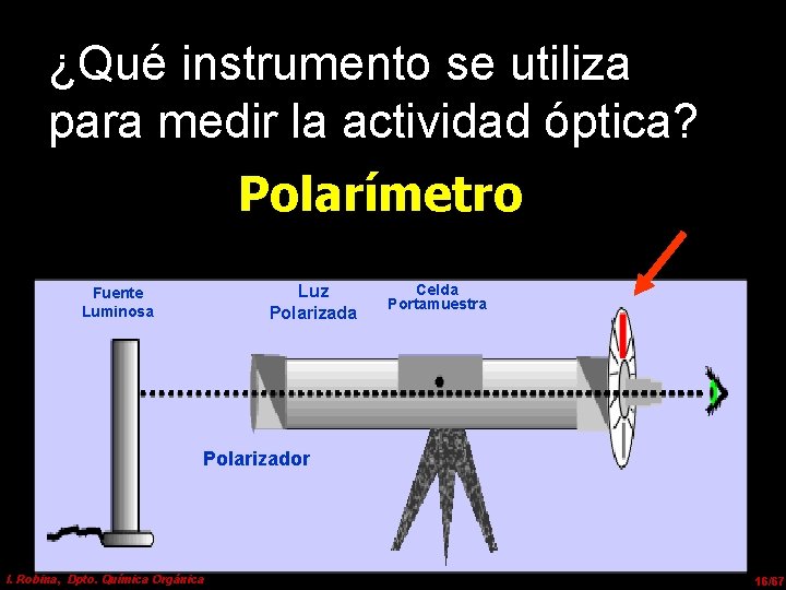 ¿Qué instrumento se utiliza para medir la actividad óptica? Polarímetro Luz Polarizada Fuente Luminosa