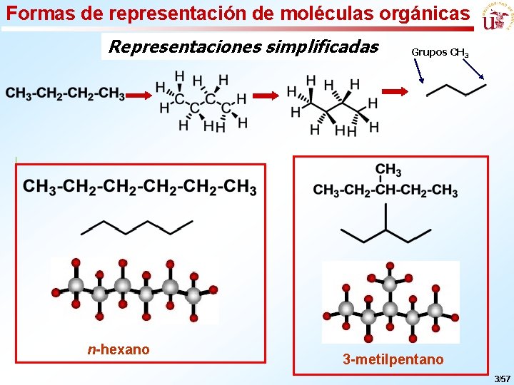 Formas de representación de moléculas orgánicas Representaciones simplificadas n-hexano Grupos CH 3 3 -metilpentano
