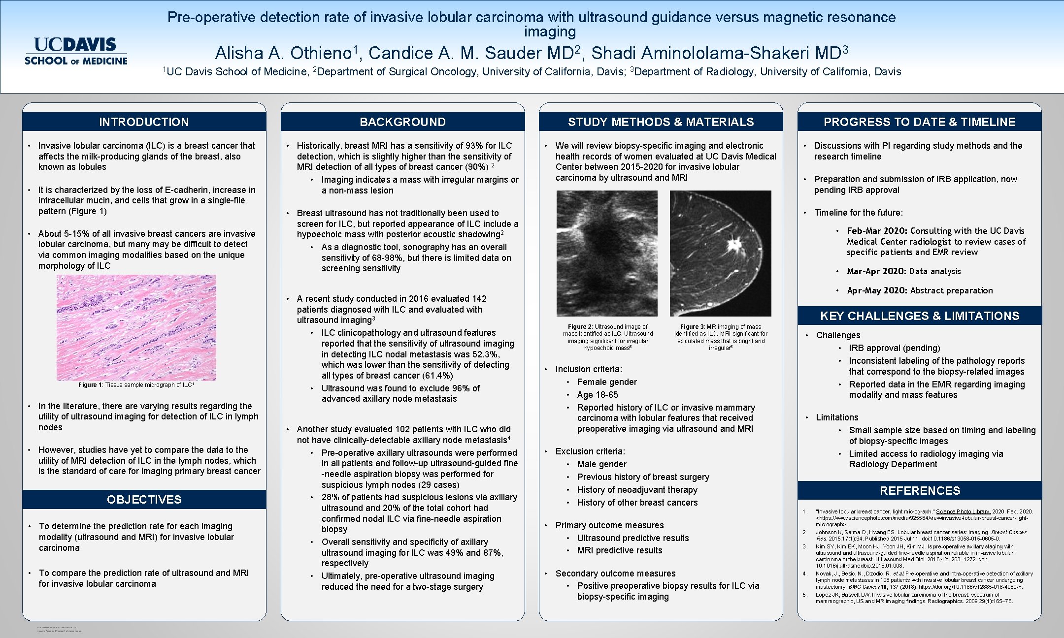 Pre-operative detection rate of invasive lobular carcinoma with ultrasound guidance versus magnetic resonance imaging