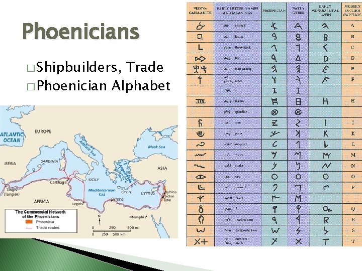 Phoenicians � Shipbuilders, Trade � Phoenician Alphabet 