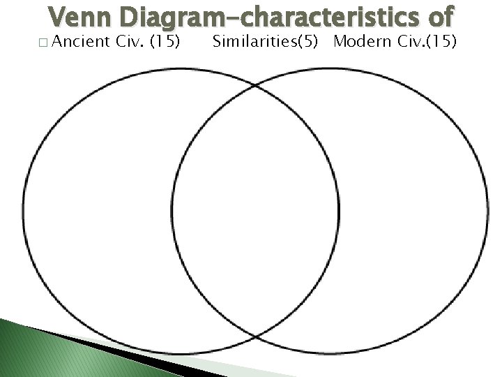 Venn Diagram-characteristics of � Ancient Civ. (15) Similarities(5) Modern Civ. (15) 