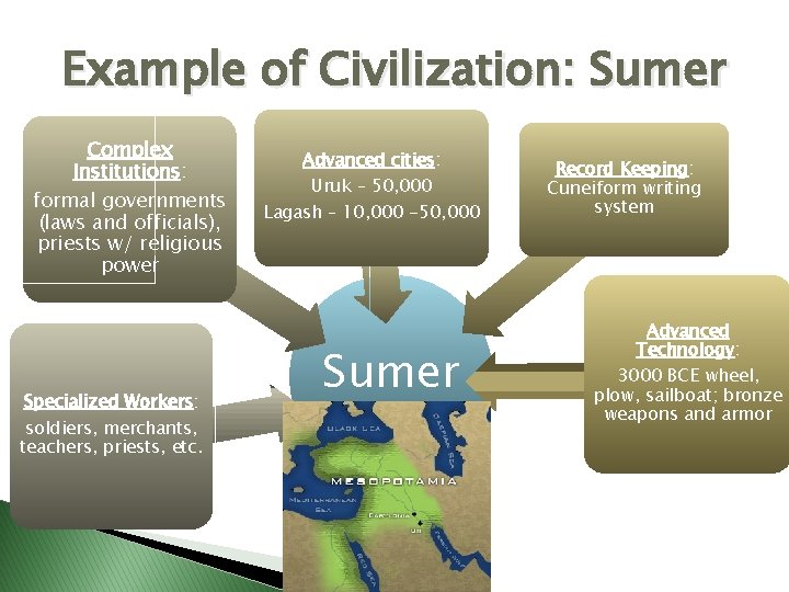 Example of Civilization: Sumer Complex Institutions: formal governments (laws and officials), priests w/ religious