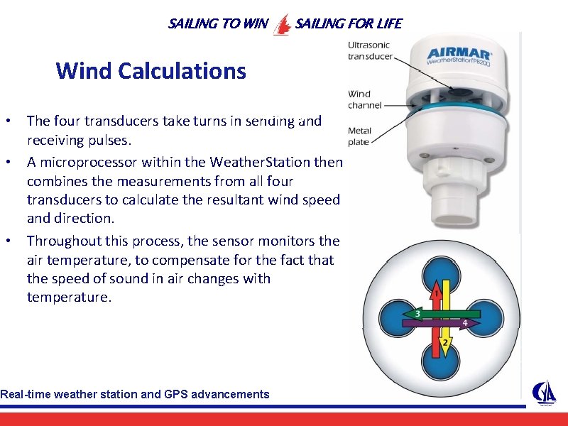 SAILING TO WIN SAILING FOR LIFE Wind Calculations receiving • The four transducers take