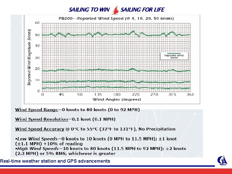 SAILING TO WIN Real-time weather station and GPS advancements SAILING FOR LIFE 