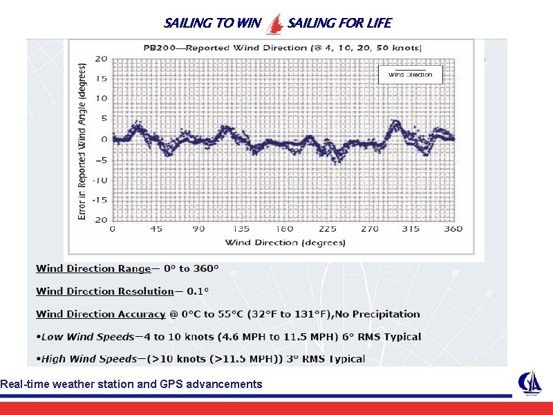 SAILING TO WIN Real-time weather station and GPS advancements SAILING FOR LIFE 