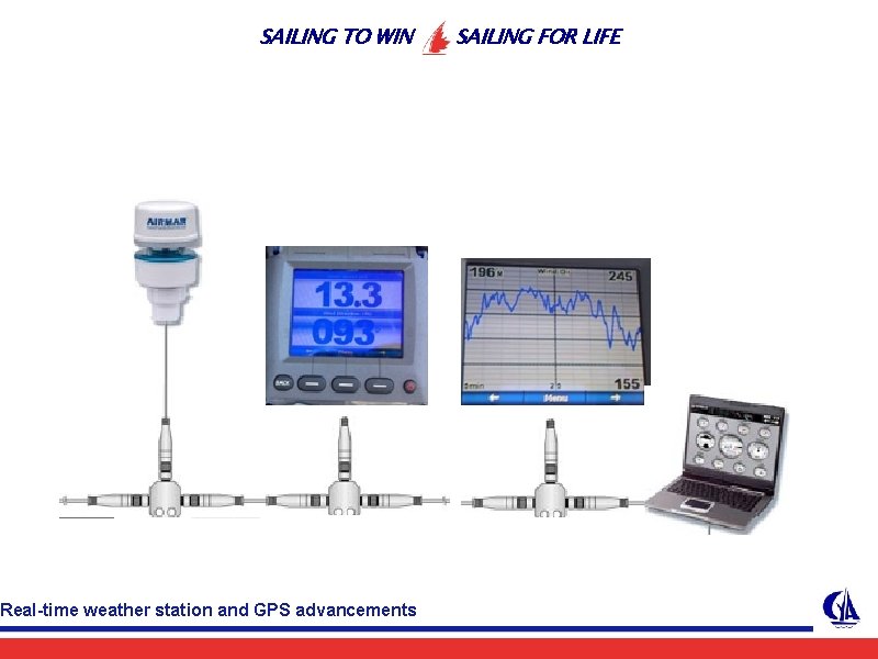 SAILING TO WIN Real-time weather station and GPS advancements SAILING FOR LIFE 