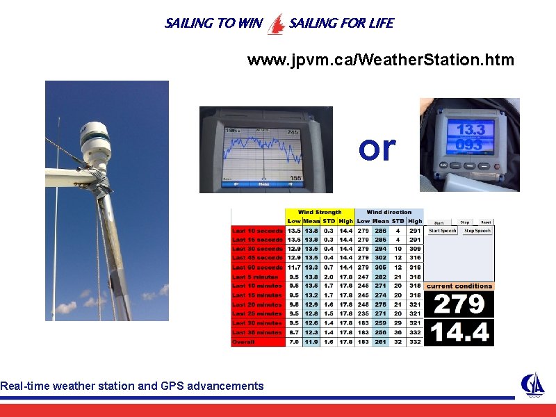 SAILING TO WIN SAILING FOR LIFE www. jpvm. ca/Weather. Station. htm Real-time weather station