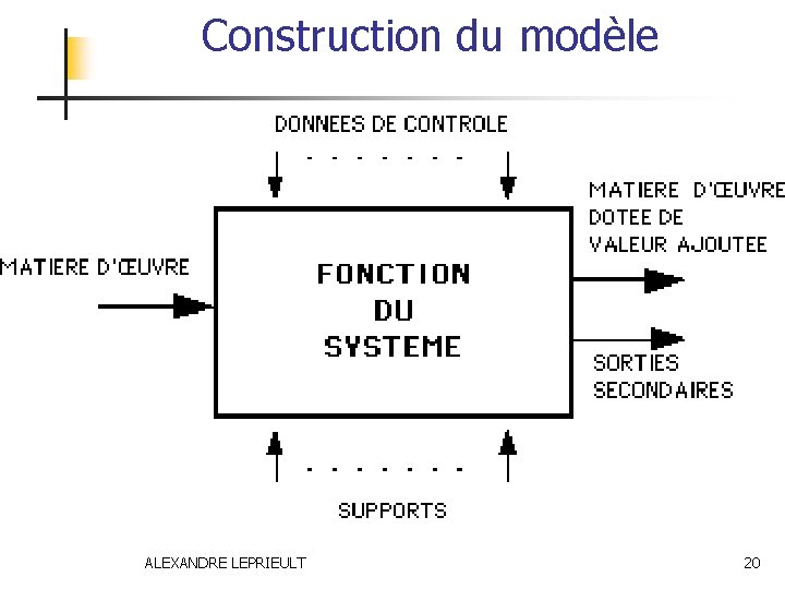 Construction du modèle ALEXANDRE LEPRIEULT 20 