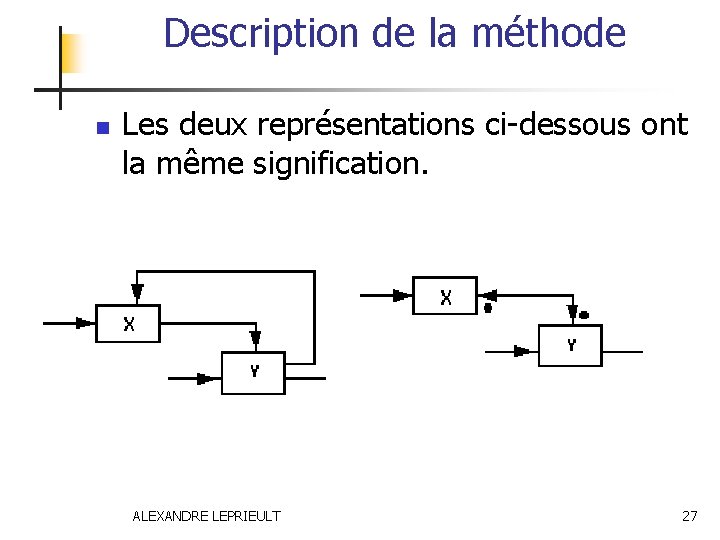 Description de la méthode n Les deux représentations ci-dessous ont la même signification. ALEXANDRE