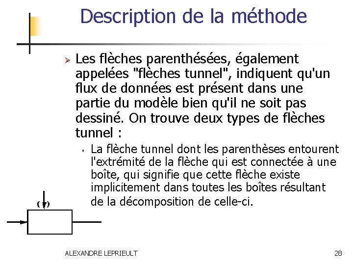 Description de la méthode Ø Les flèches parenthésées, également appelées "flèches tunnel", indiquent qu'un