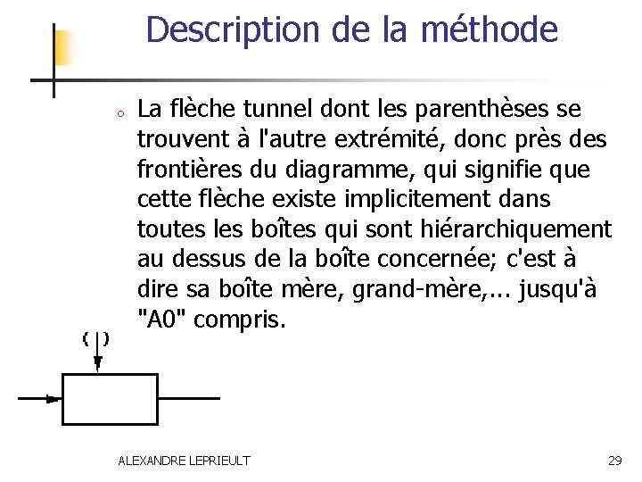 Description de la méthode o La flèche tunnel dont les parenthèses se trouvent à