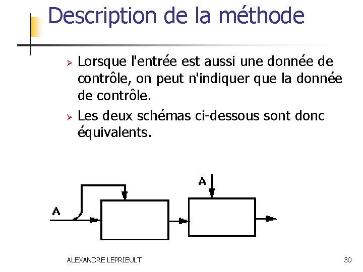 Description de la méthode Ø Ø Lorsque l'entrée est aussi une donnée de contrôle,