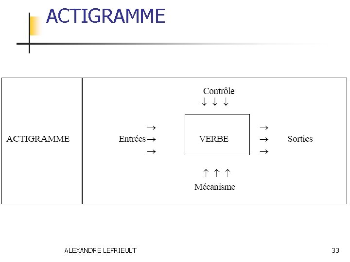 ACTIGRAMME ALEXANDRE LEPRIEULT 33 