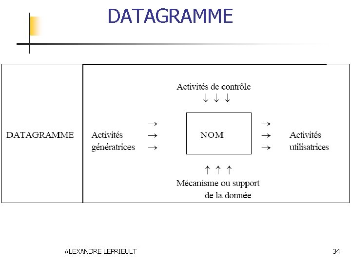 DATAGRAMME ALEXANDRE LEPRIEULT 34 