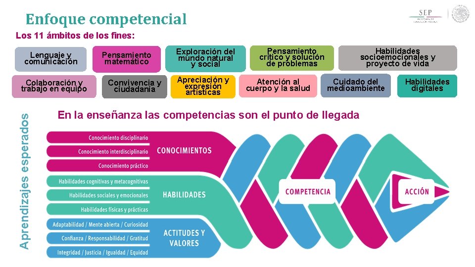 Aprendizajes clave para la educacin Integral Plan y