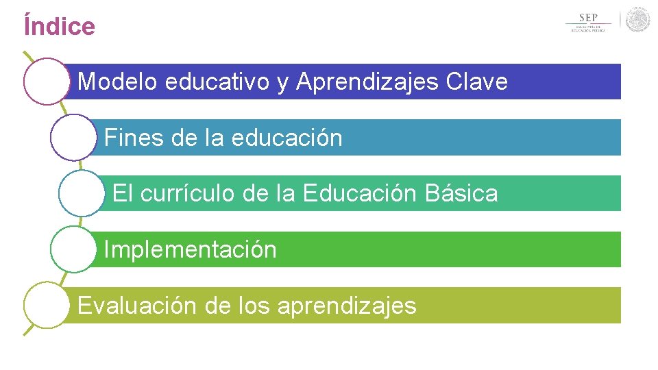 Aprendizajes clave para la educacin Integral Plan y