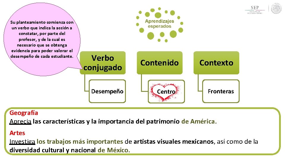 Su planteamiento comienza con un verbo que indica la acción a constatar, por parte Su planteamiento comienza con un verbo que indica la acción a constatar, por parte