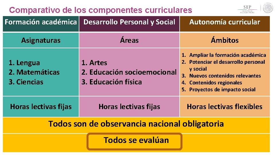 Aprendizajes clave para la educacin Integral Plan y