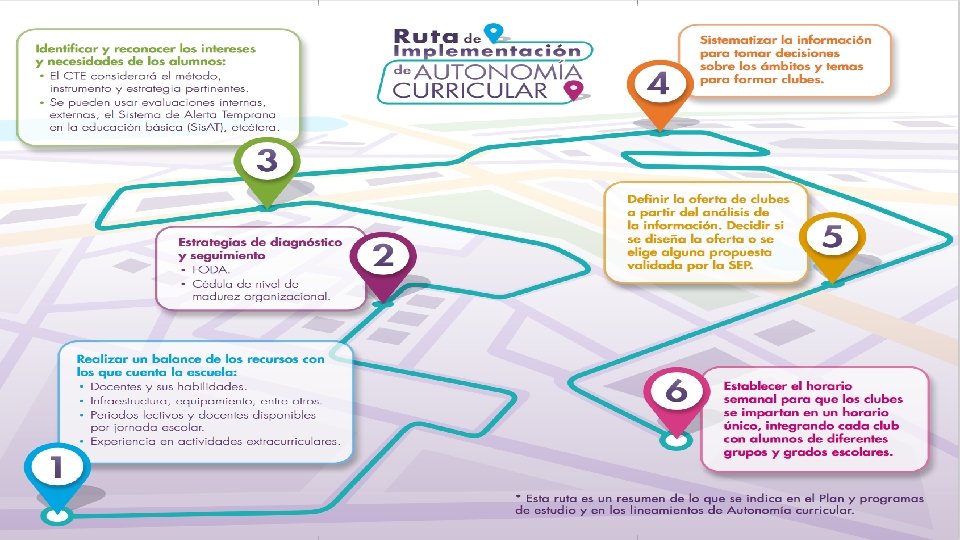 Aprendizajes clave para la educacin Integral Plan y
