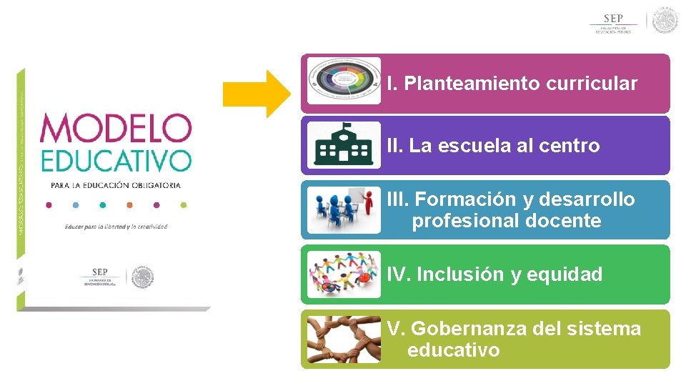 I. Planteamiento curricular II. La escuela al centro III. Formación y desarrollo profesional docente I. Planteamiento curricular II. La escuela al centro III. Formación y desarrollo profesional docente