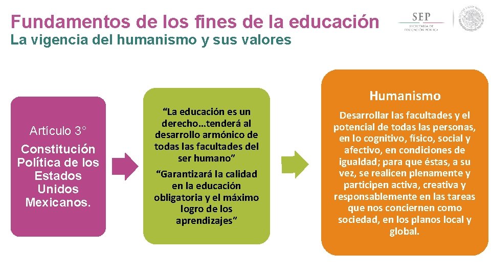 Fundamentos de los fines de la educación La vigencia del humanismo y sus valores Fundamentos de los fines de la educación La vigencia del humanismo y sus valores