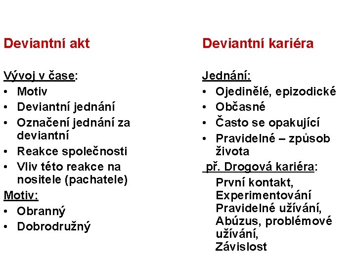 Deviantní akt Deviantní kariéra Vývoj v čase: • Motiv • Deviantní jednání • Označení