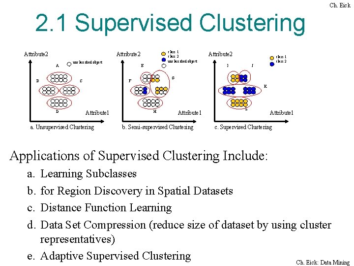 Ch. Eick 2. 1 Supervised Clustering Attribute 2 class 1 class 2 unclassified object