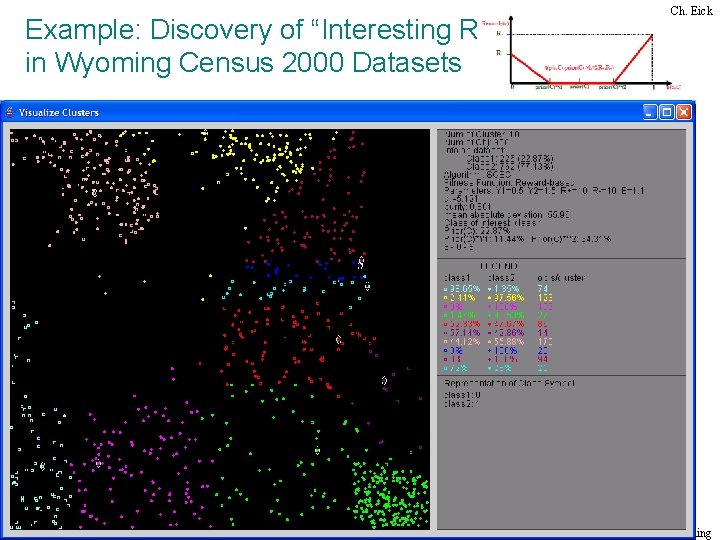 Example: Discovery of “Interesting Regions” in Wyoming Census 2000 Datasets Ch. Eick: Data Mining