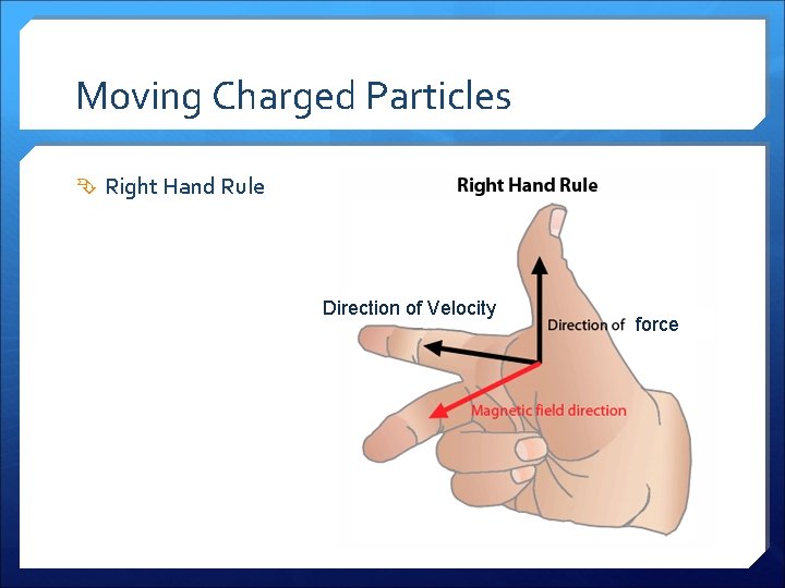 Moving Charged Particles Right Hand Rule Direction of Velocity force 