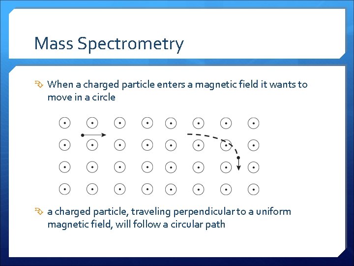 Mass Spectrometry When a charged particle enters a magnetic field it wants to move